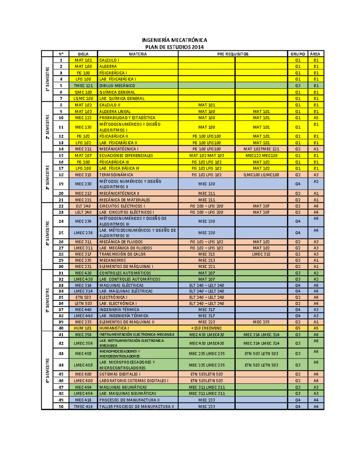 Plan de Estudios de Ingeniería Mecatrónica - Malla Académica - Document Preview