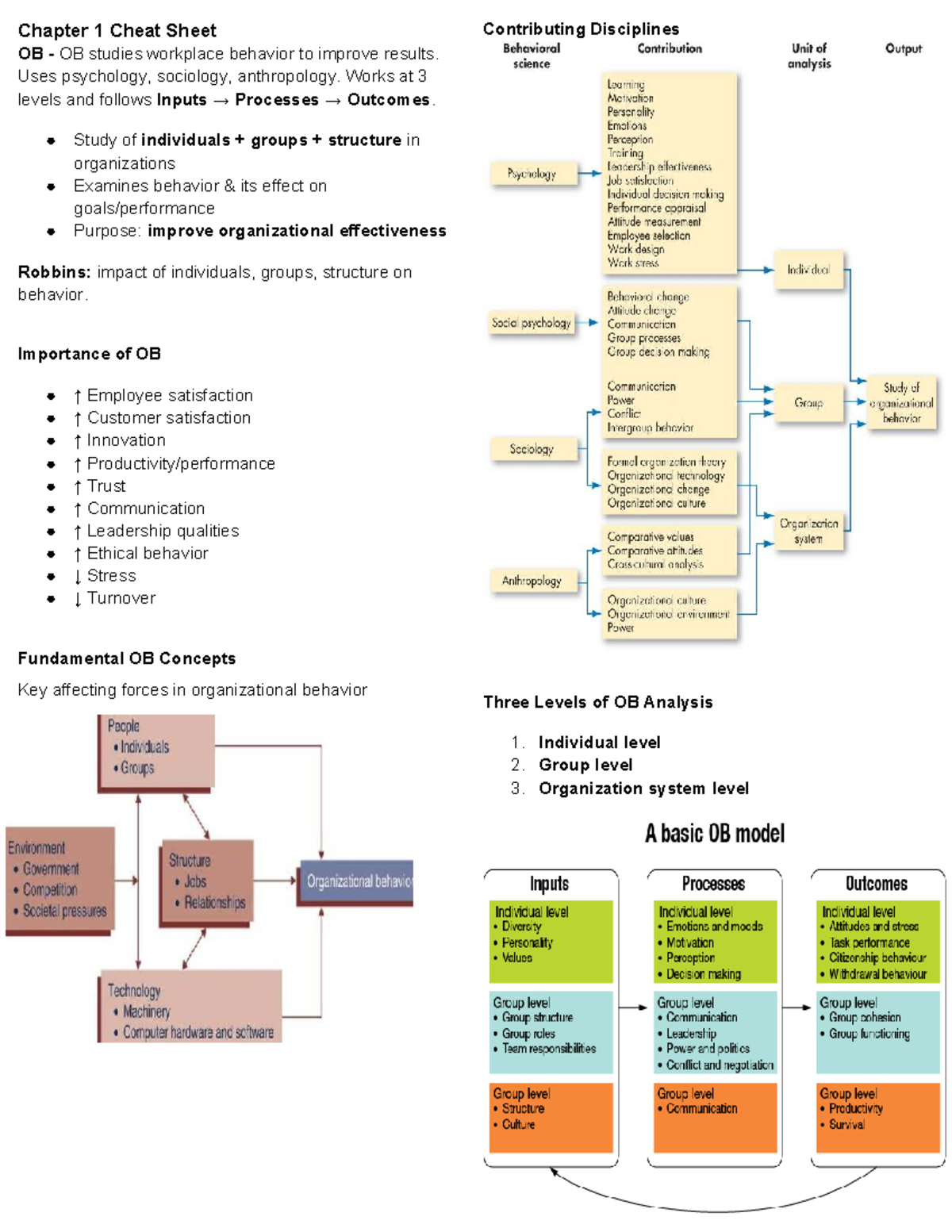 Organizational Behavior MID: Key Concepts and Cheat Sheets - Studocu