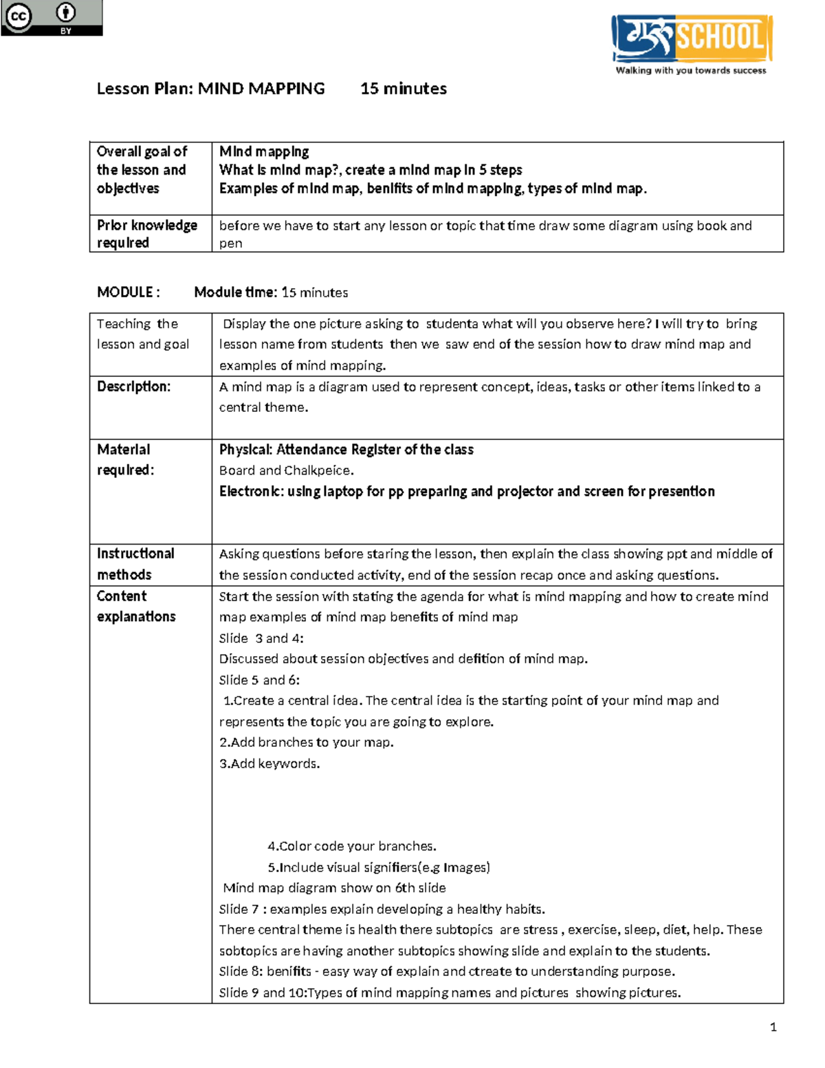 LP - Mind Mapping Lesson Notes and Activities Overview - Studocu