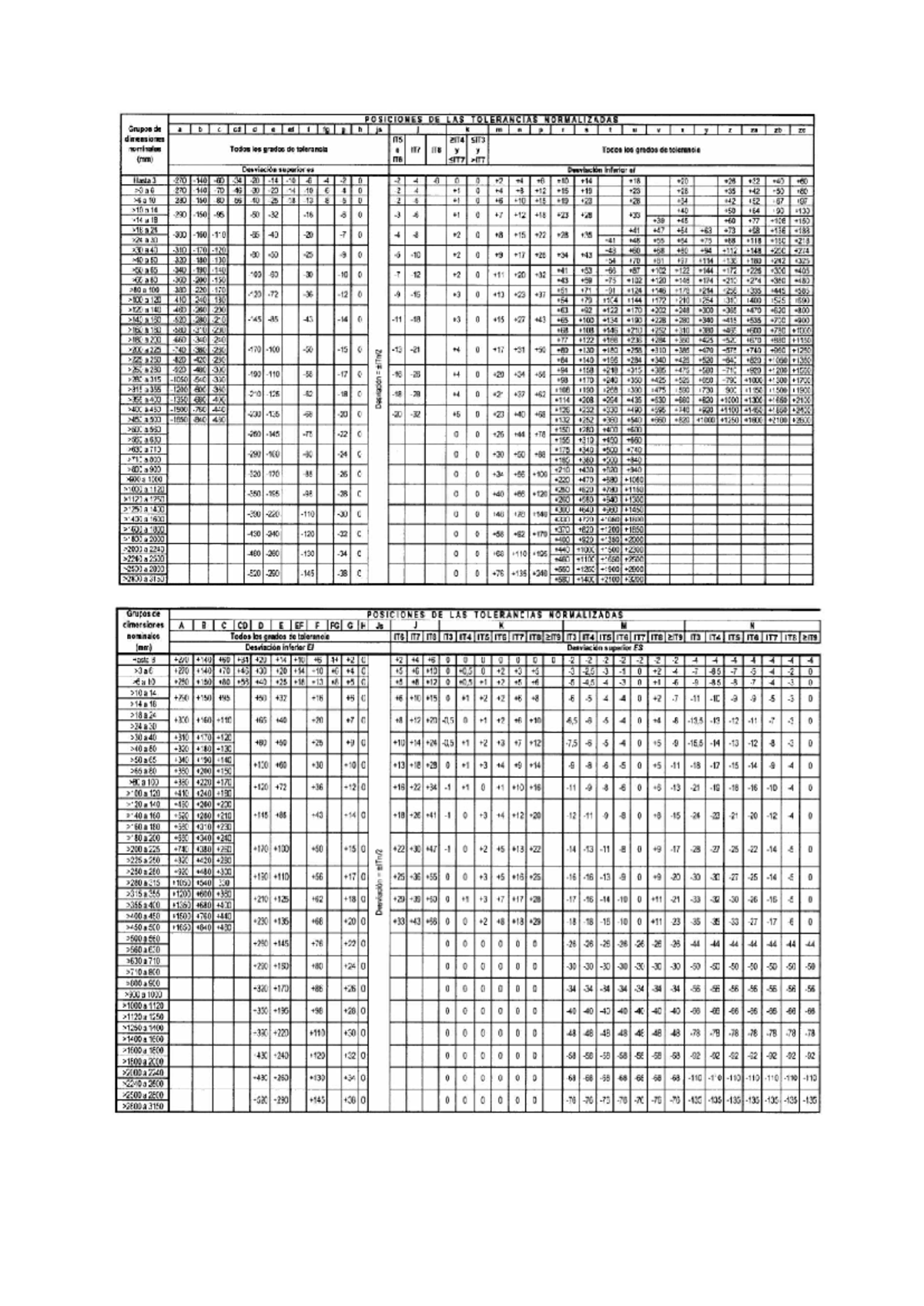 Tablas de Diseño de Componentes: Tolerancias Normalizadas IT5 SIT3 ...