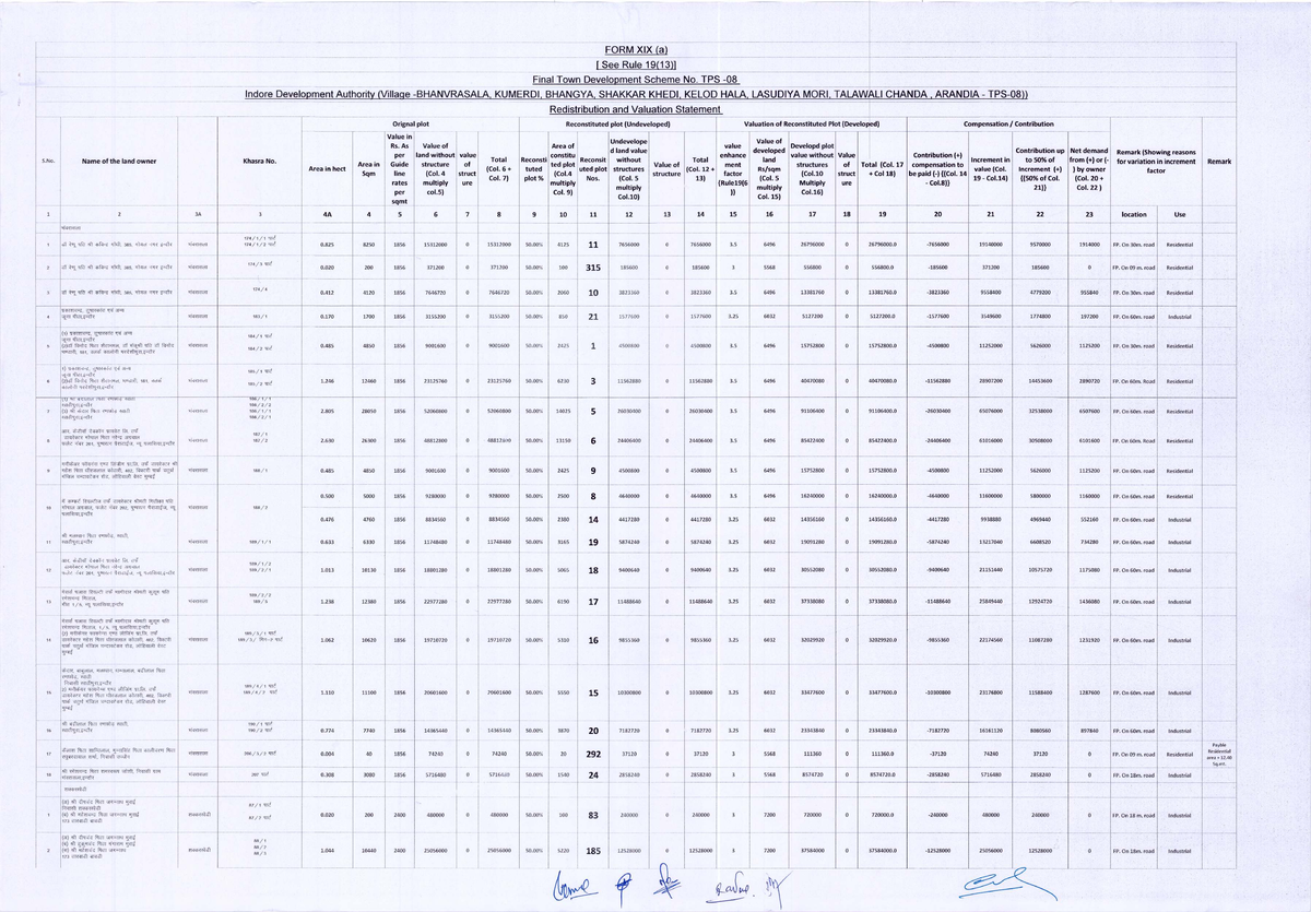 TPS 8 MAP - Redistribution and Valuation Statement for TPS Scheme - Studocu
