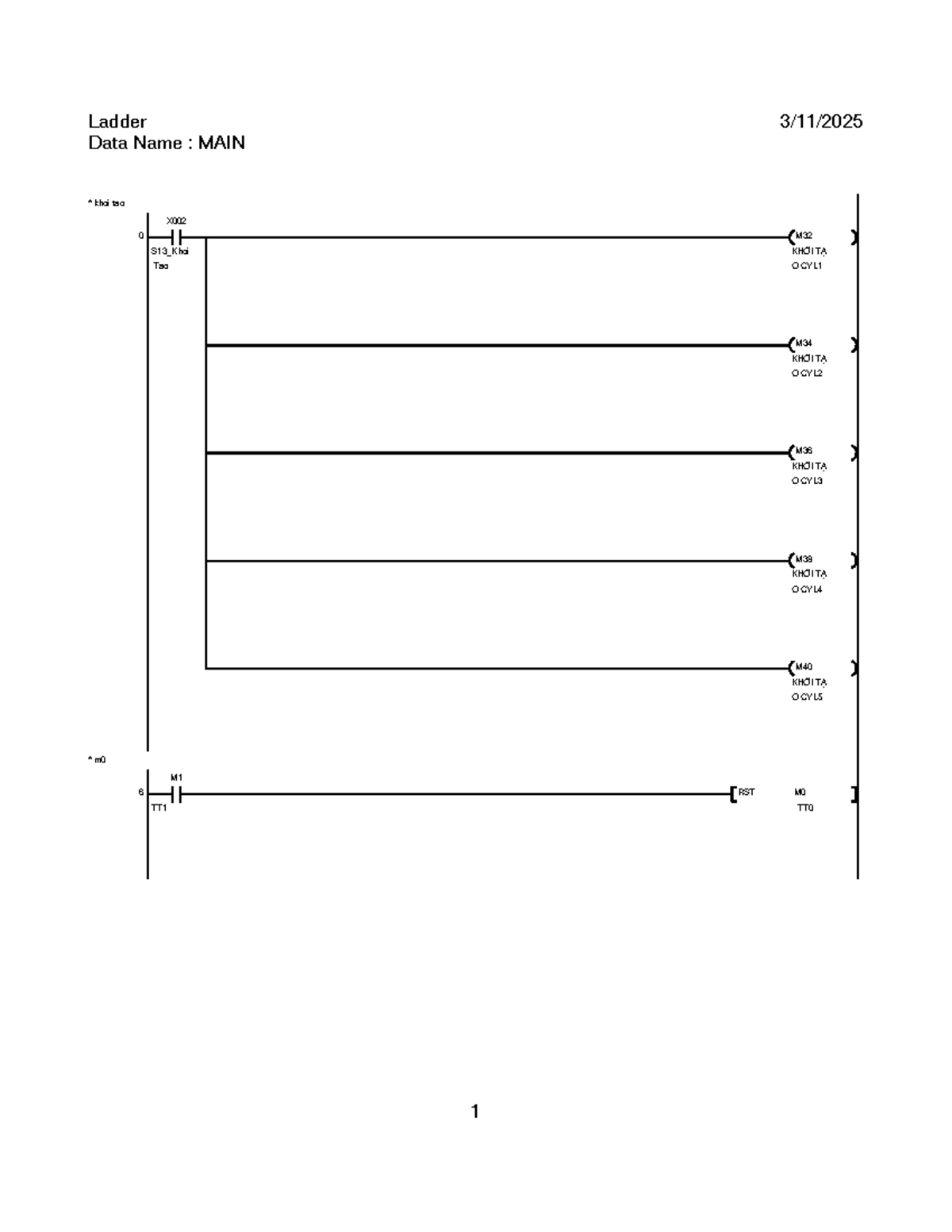 Ladder Logic Programming Notes for Course X002 - Data Name: MAIN - Studocu