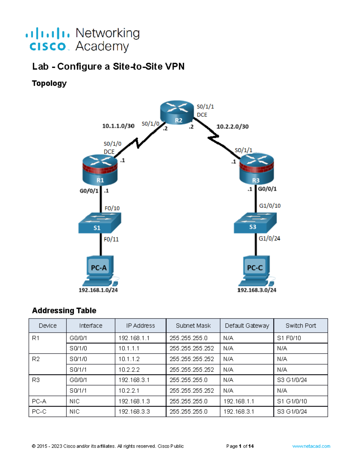 19.5.6 Lab: Site-to-Site VPN Configuration with Cisco IOS - Studocu