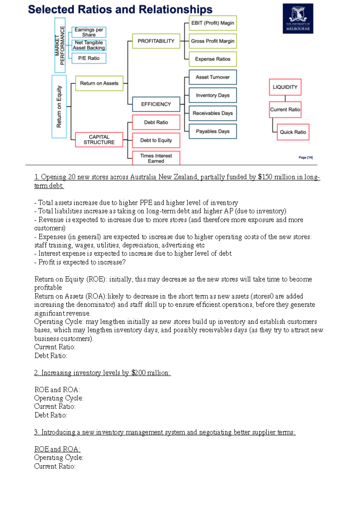 ARA Lecture 8 Notes: Store Openings, Inventory Management & Financial ...