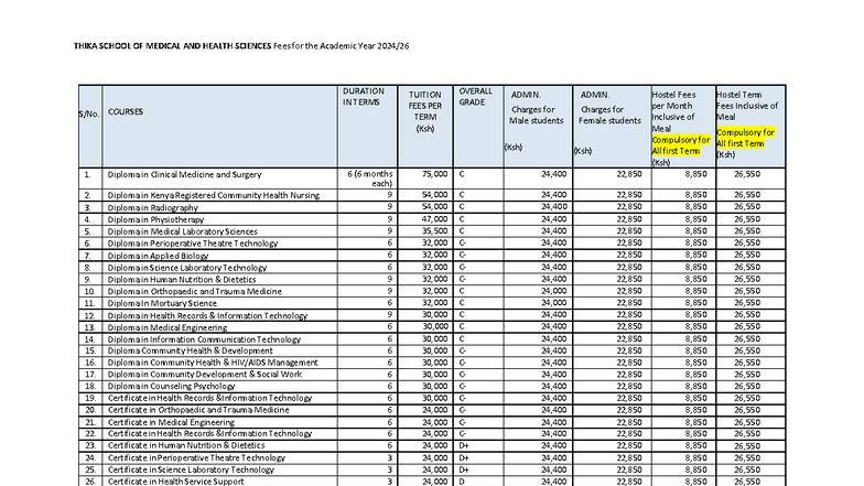THIKA SCHOOL OF MEDICAL AND HEALTH SCIENCES Fees Structure 2025/26 ...