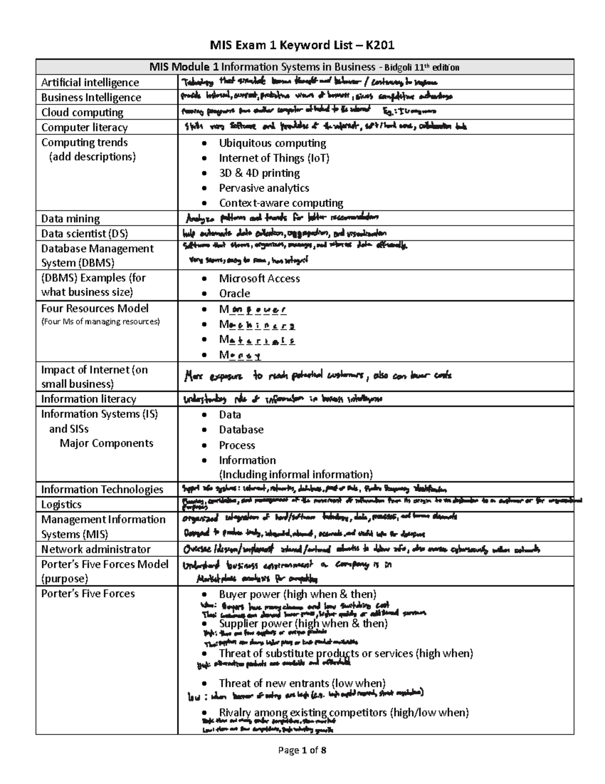 MIS Exam 1 Keyword List - K201: Key Concepts in Information Systems ...