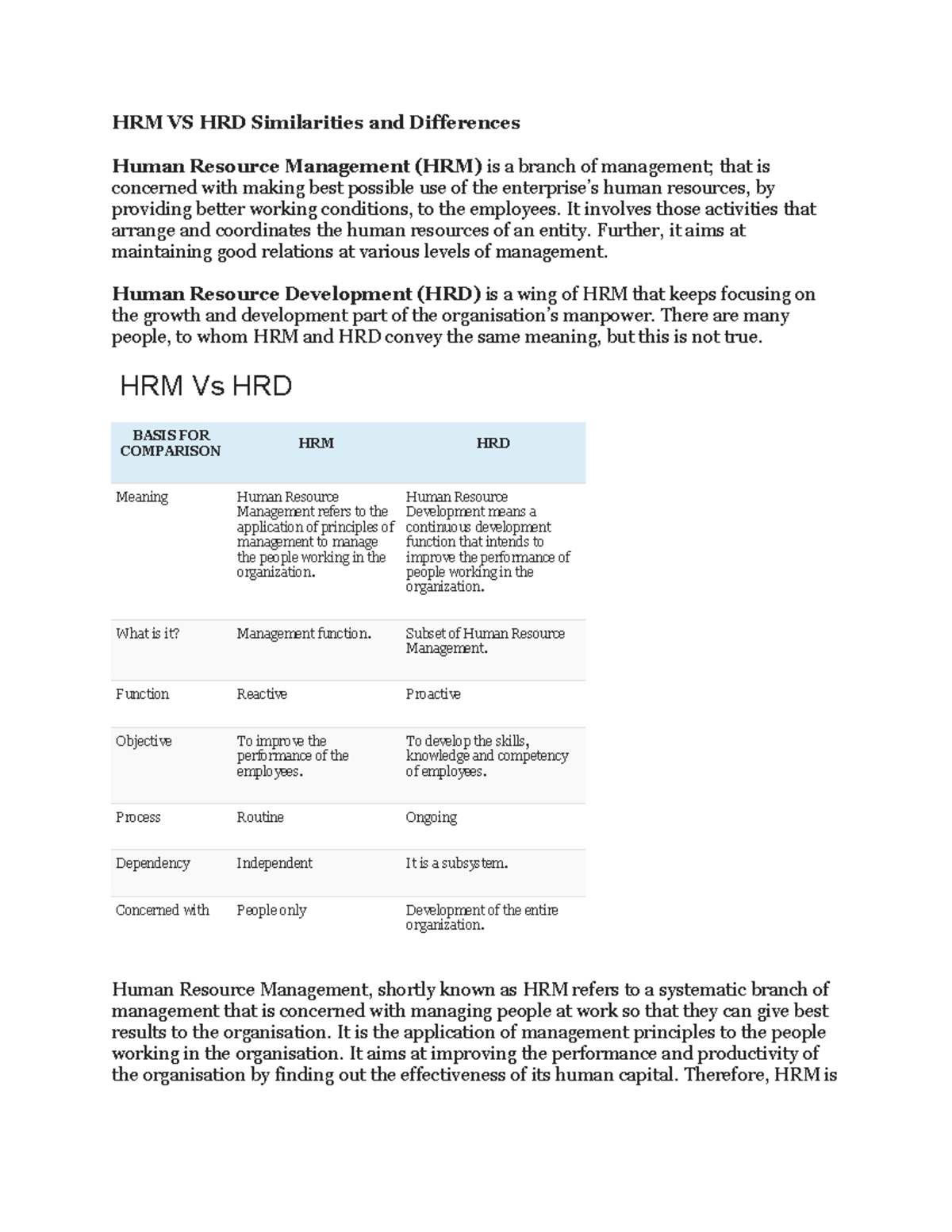 Hrd vs hrm - Human resource management - HRM VS HRD Similarities and ...