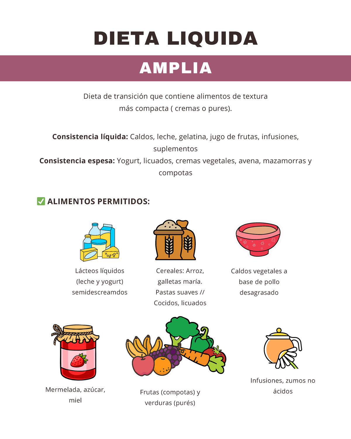 Dieta Líquida AMPLIA: Alimentos Permitidos y Consistencias