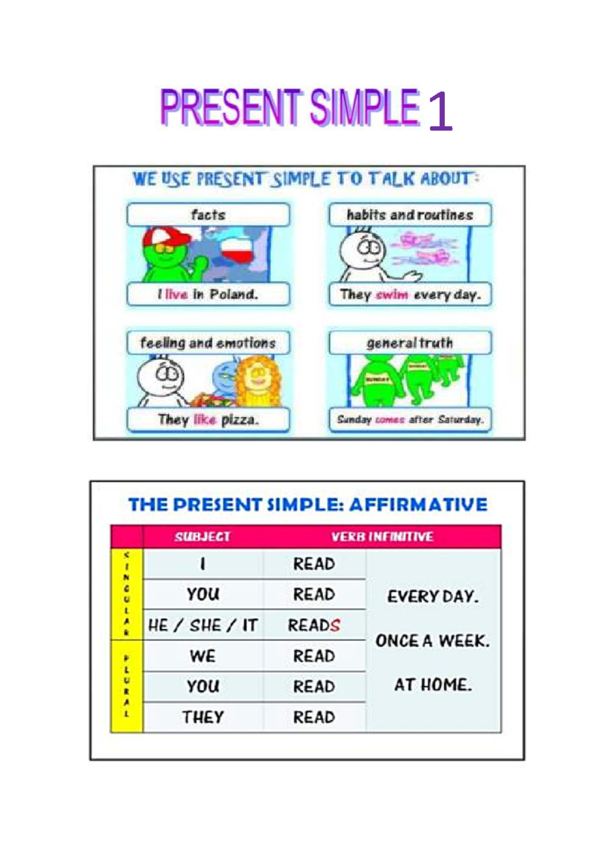 Present Simple 1: Usage, Rules, and Exercises in English - Studocu