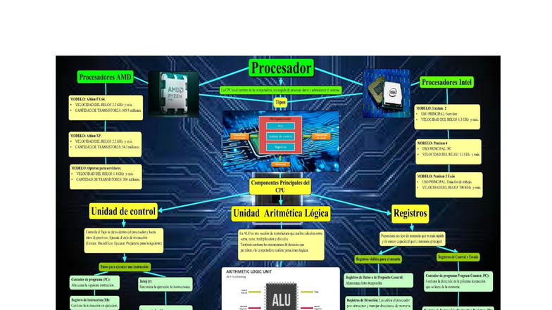 Concept Map: Introduction to Engineering in Systems and Processors ...