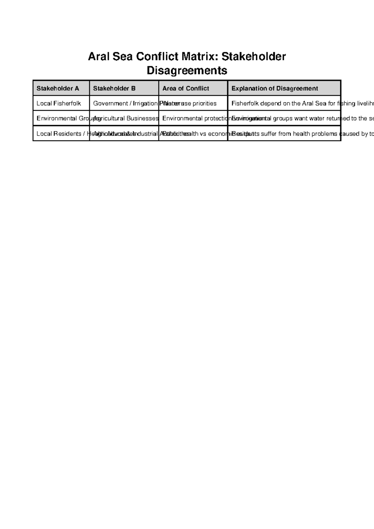 Aral Sea Conflict Matrix - Studocu