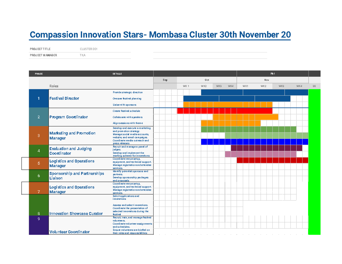 Compassion Innovation Stars Project Timeline - Cluster 001 - Studocu