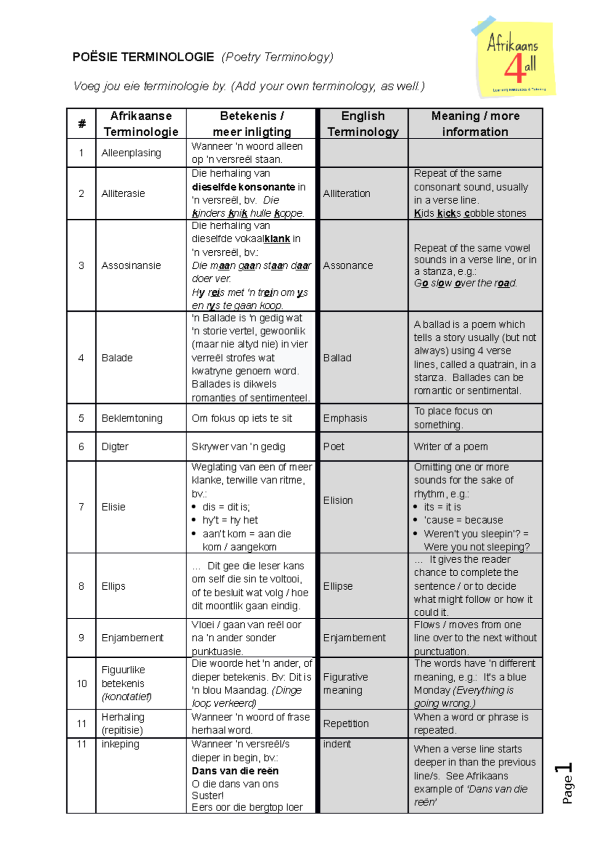 Poësie Terminologie - Terminology used in literature , including poetry ...