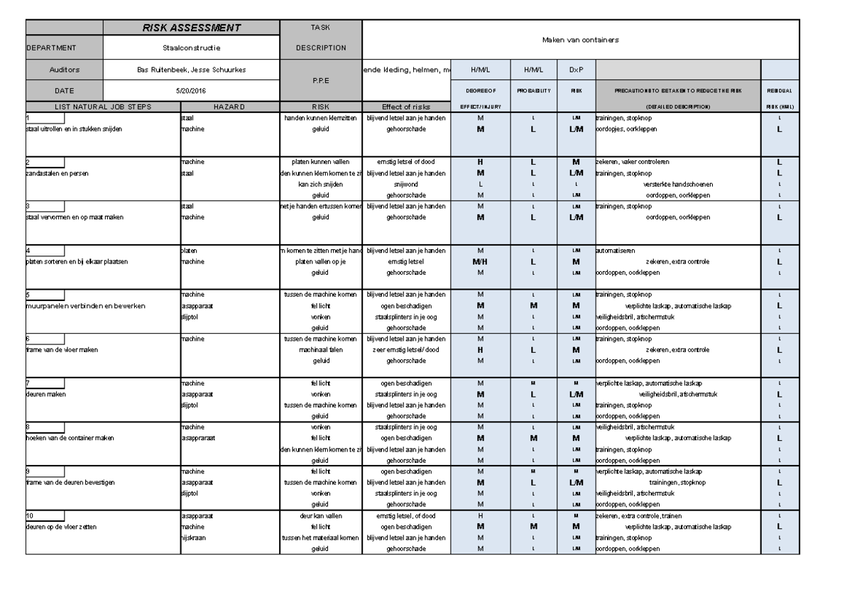 Taak Risico Analyse Staalconstructie Practicum P4 Document - Studeersnel