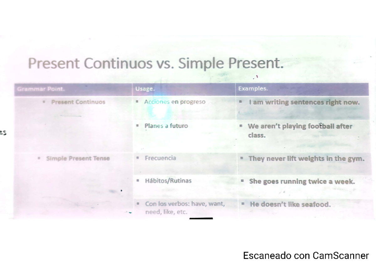 Present Continuous Tense: Overview and Usage Guide - Studocu