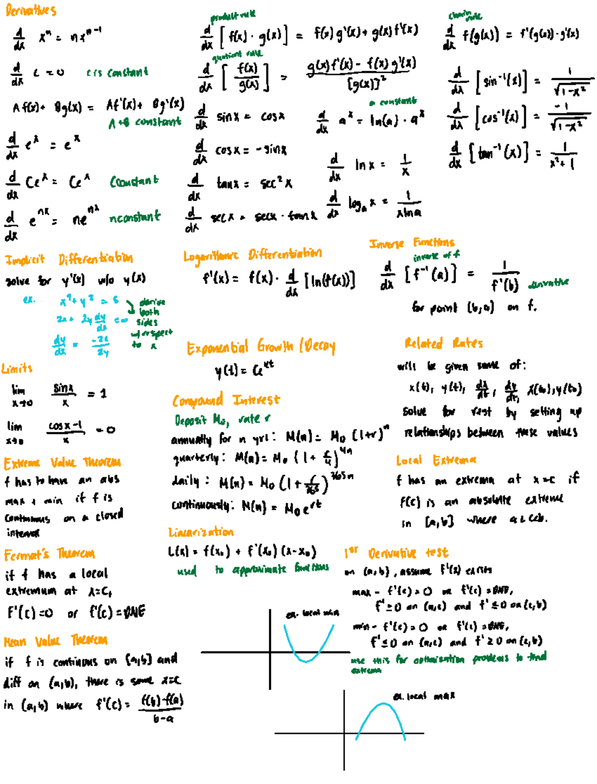 Midterm 2 Cheat Sheet: Key Derivatives & Differentiation Rules - Studocu