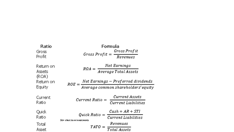Financial Ratios Overview: ROA, ROE, Current & Quick Ratios - Studocu