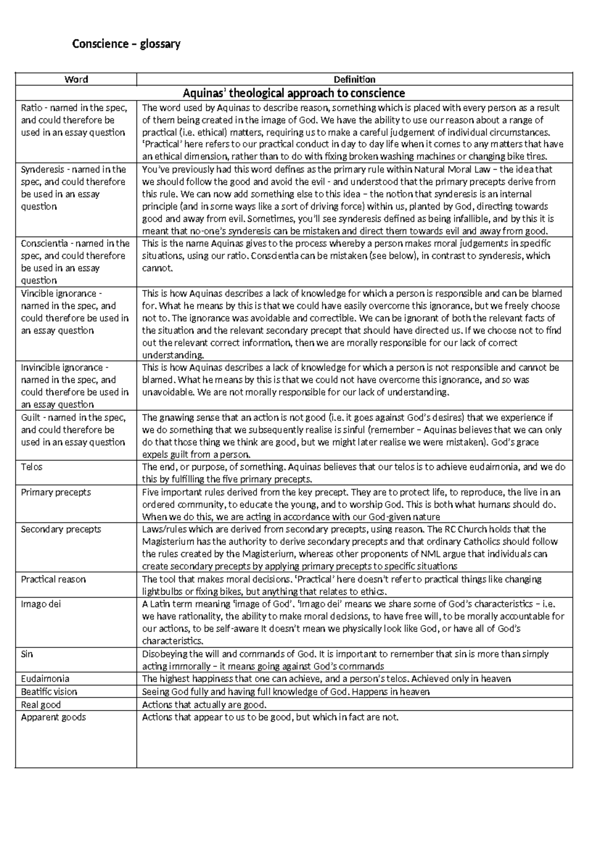 Conscience Glossary for Essay Questions: Key Terms & Concepts - Studocu