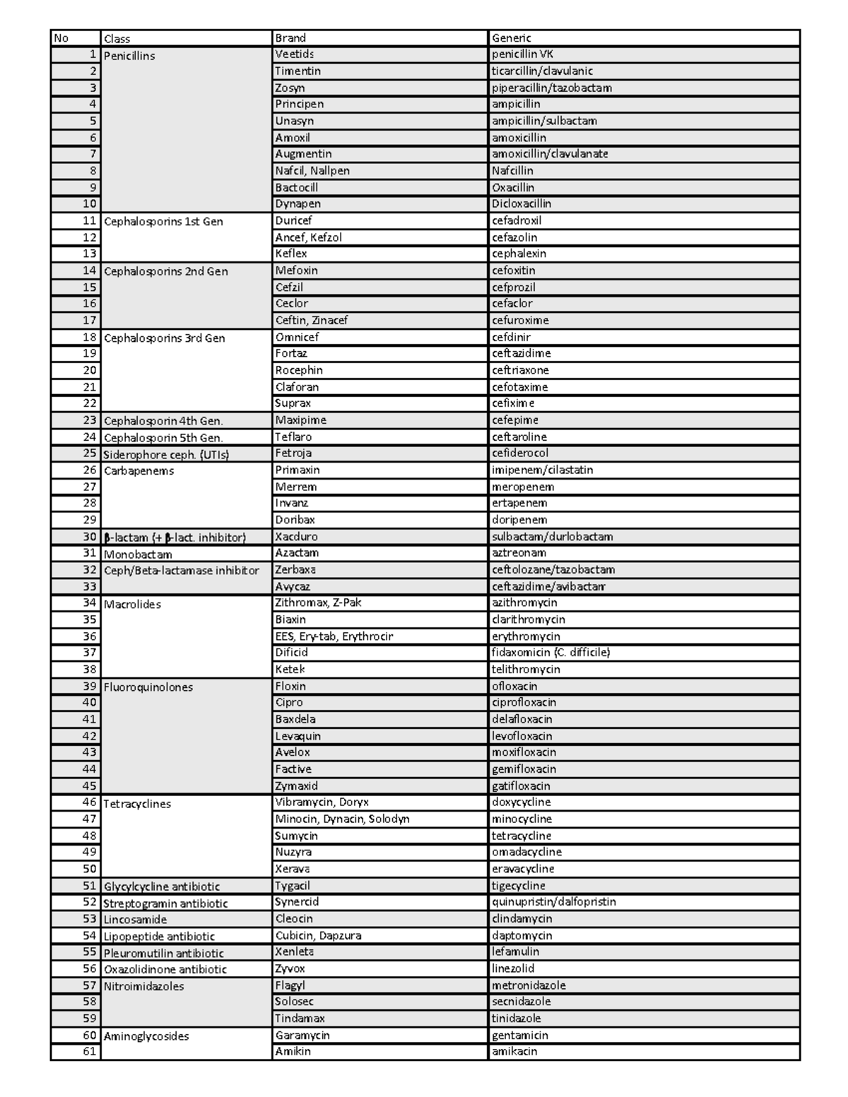 CPJE Brand and Generic Drug Names: Comprehensive Study Guide - Studocu