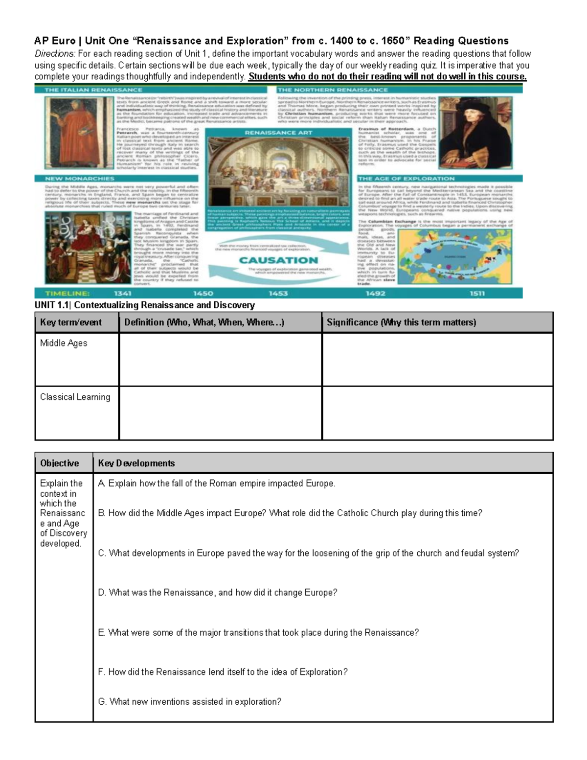 AP Euro Unit 1: Renaissance and Age of Exploration Study Guide - Studocu