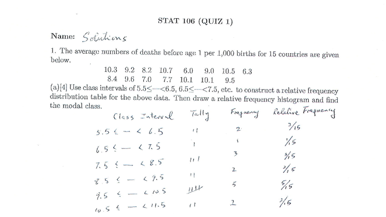 STAT 106 (QUIZ 1) Solutions: Relative Frequency Distribution & Stats ...