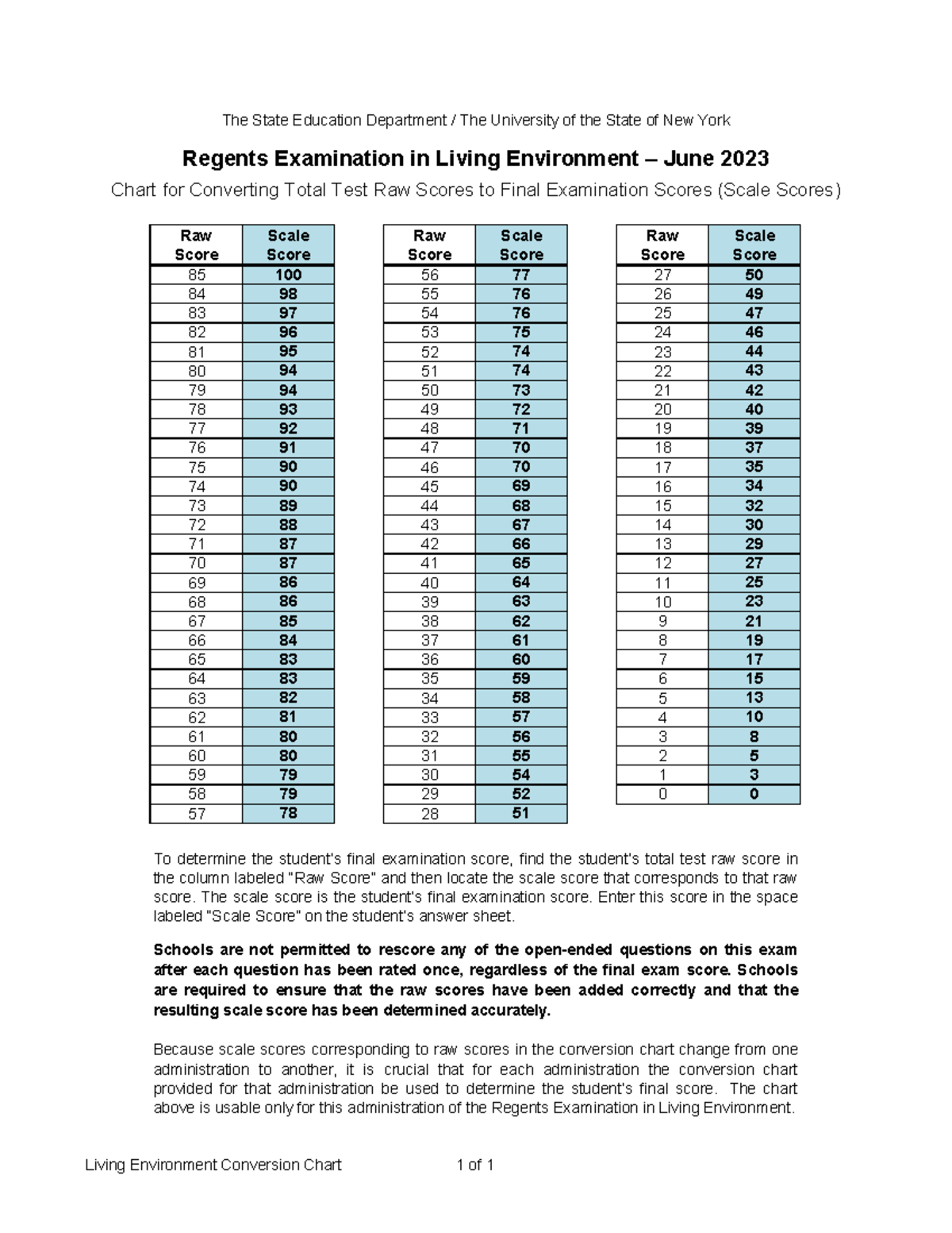 Regents Exam in Living Env - June 2023 Raw to Scale Score Mapping - Studocu
