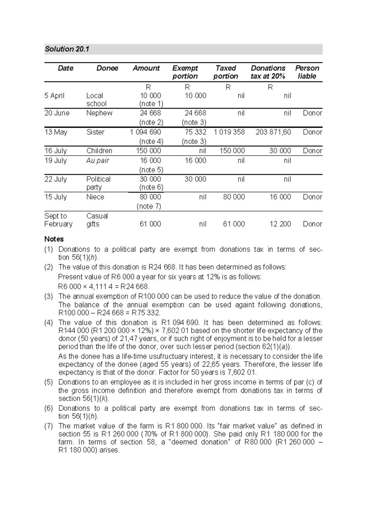 Week 7 Unseen Solution - Tutorial on Donations Tax Calculations - Studocu