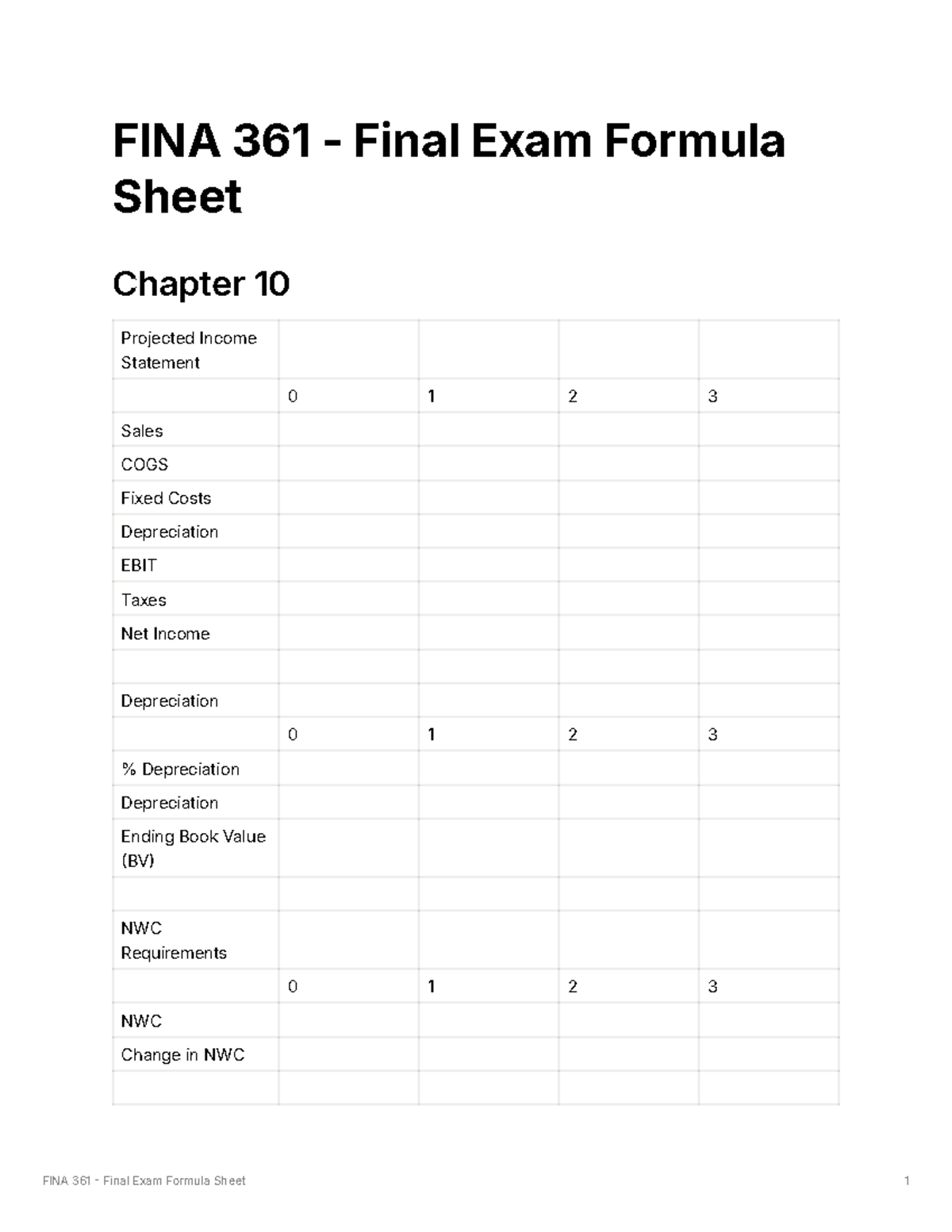 FINA 361 - Final Exam Formula Sheet for Chapters 10 to 14 Overview ...