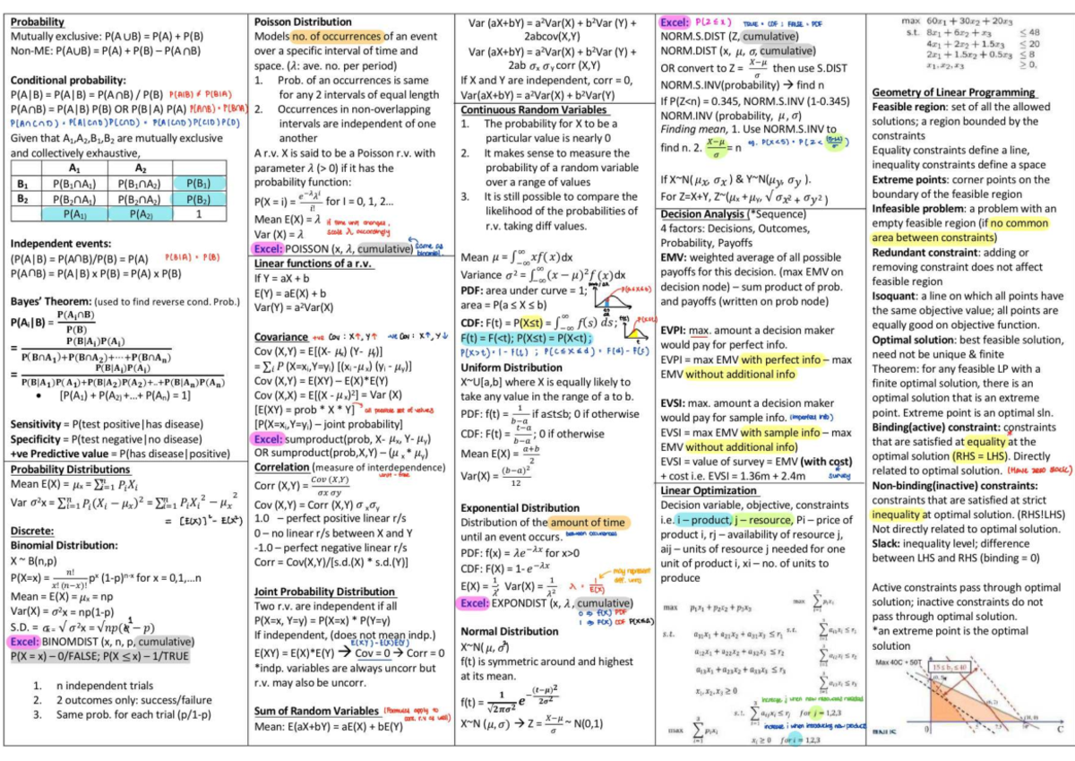 Owen DAO1704 Final Exam Cheatsheet: Probability & Linear Programming ...