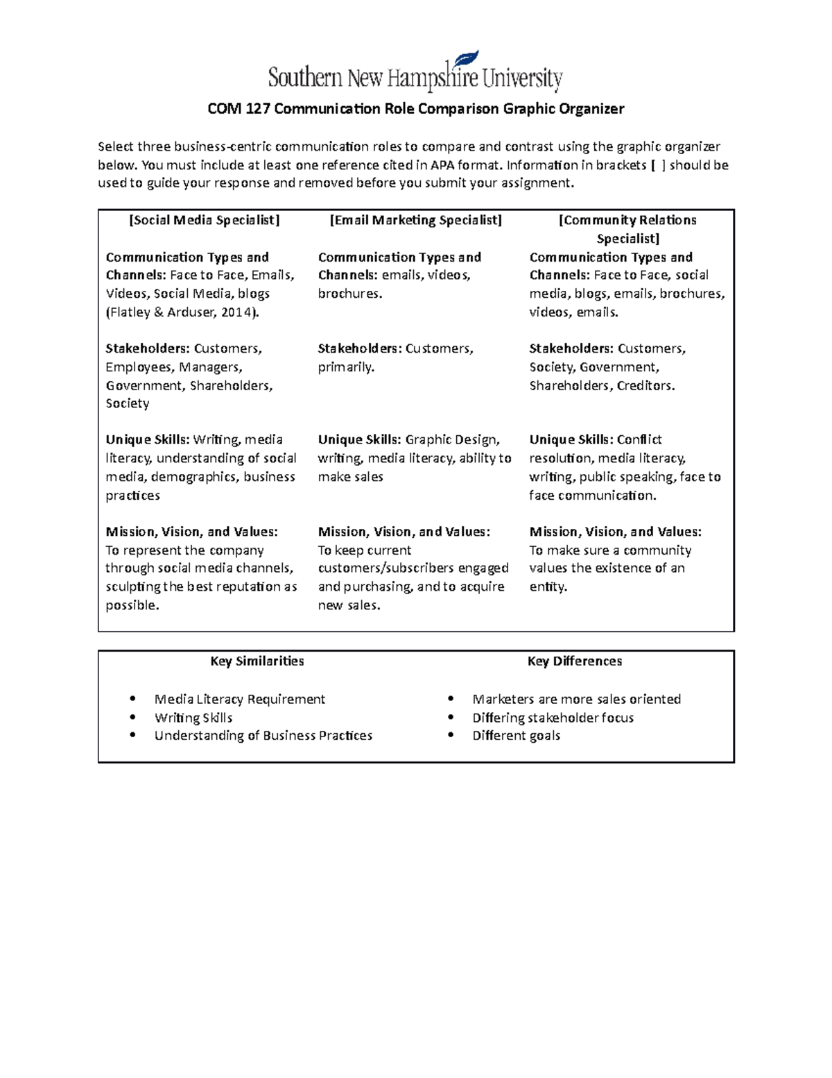 COM 127 Module 3: Comparing Communication Roles in Business - Studocu