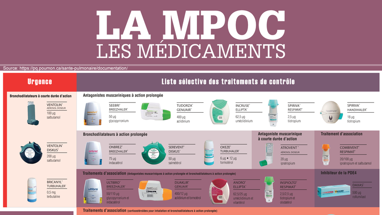 Affiche MPOC : Médicaments et Traitements (LA MPOC) - Studocu