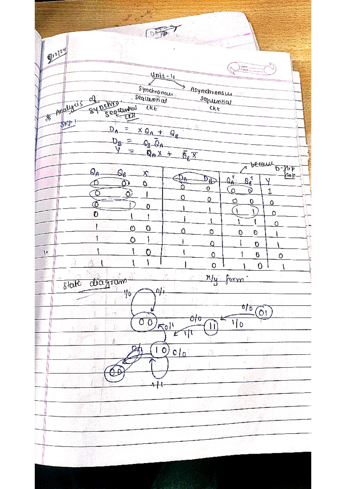 De notes - De unit 4 - DE, Date 2 Page Unit 4 Synchronous Asynchronous ...