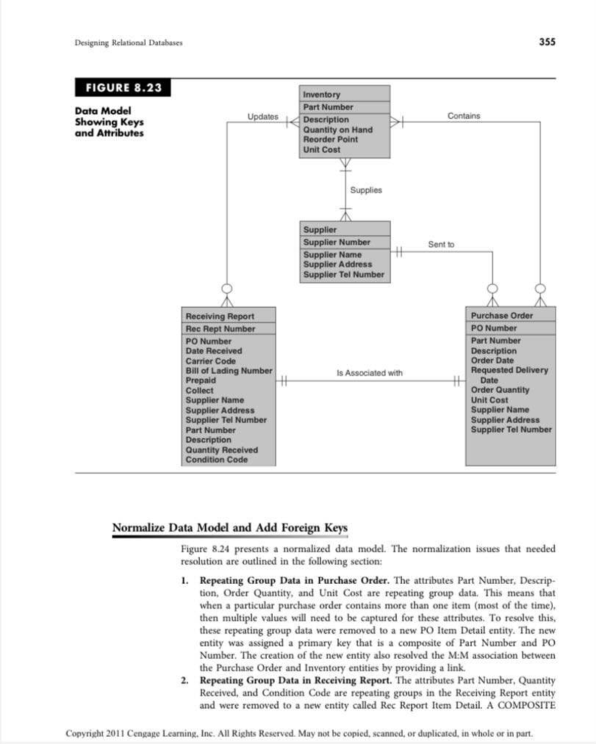 Normalized Data Model and Foreign Key Integration for DB Design - Studocu