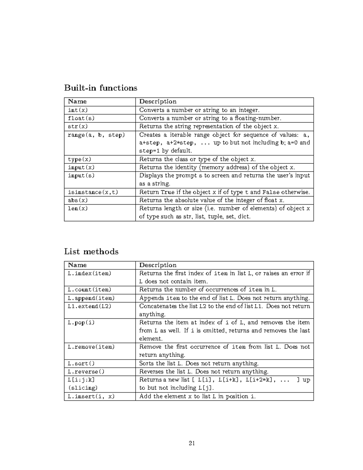 COMP202 Midterm 2 Built-in Functions and List Methods Guide - Studocu