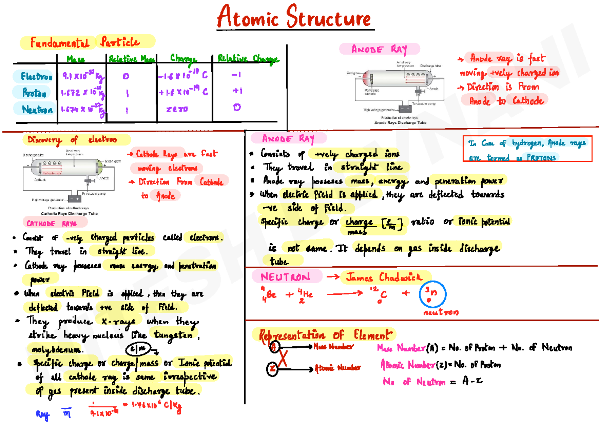 Atomic Structure Summary Notes for NItesh Devnani - Studocu