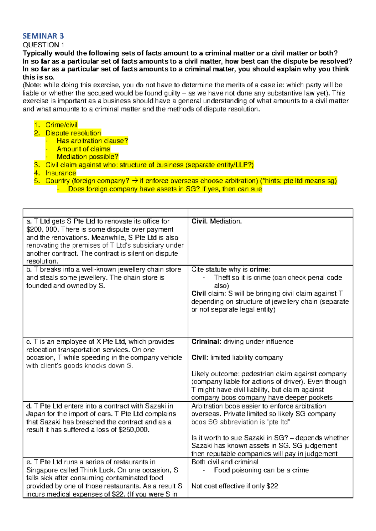 Legal Principles & Dispute Resolution Seminar Notes (LAW101) - Studocu