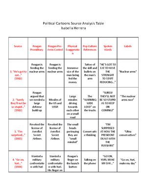 Advertisements Source Analysis Table - Chapter 5: Source Analysis Table ...