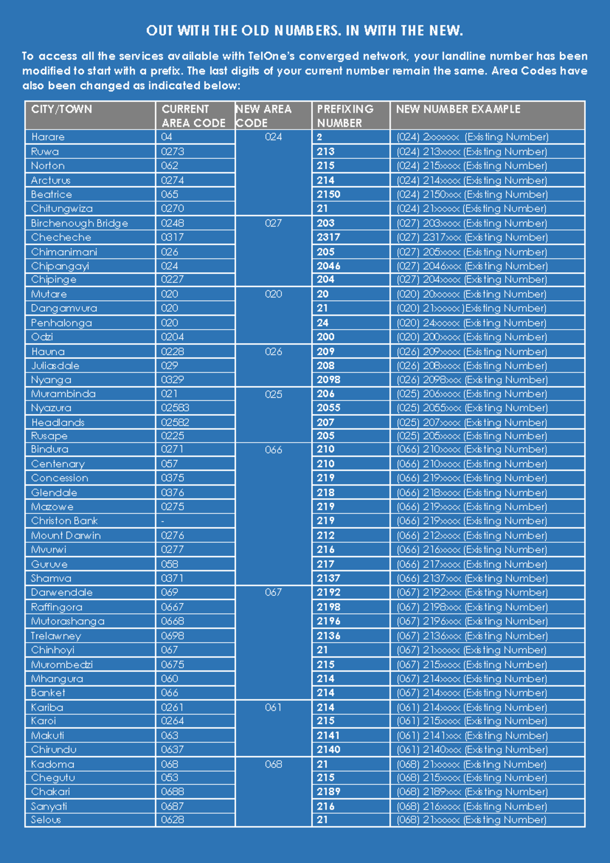 TelOne New Area Codes Update: Landline Number Changes - Studocu