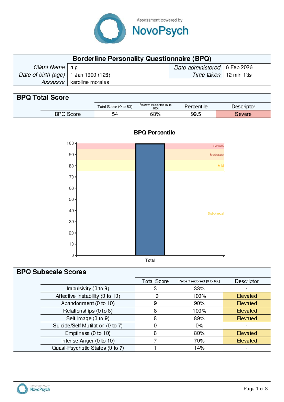 Borderline Personality Questionnaire (BPQ) Assessment Report - Studocu