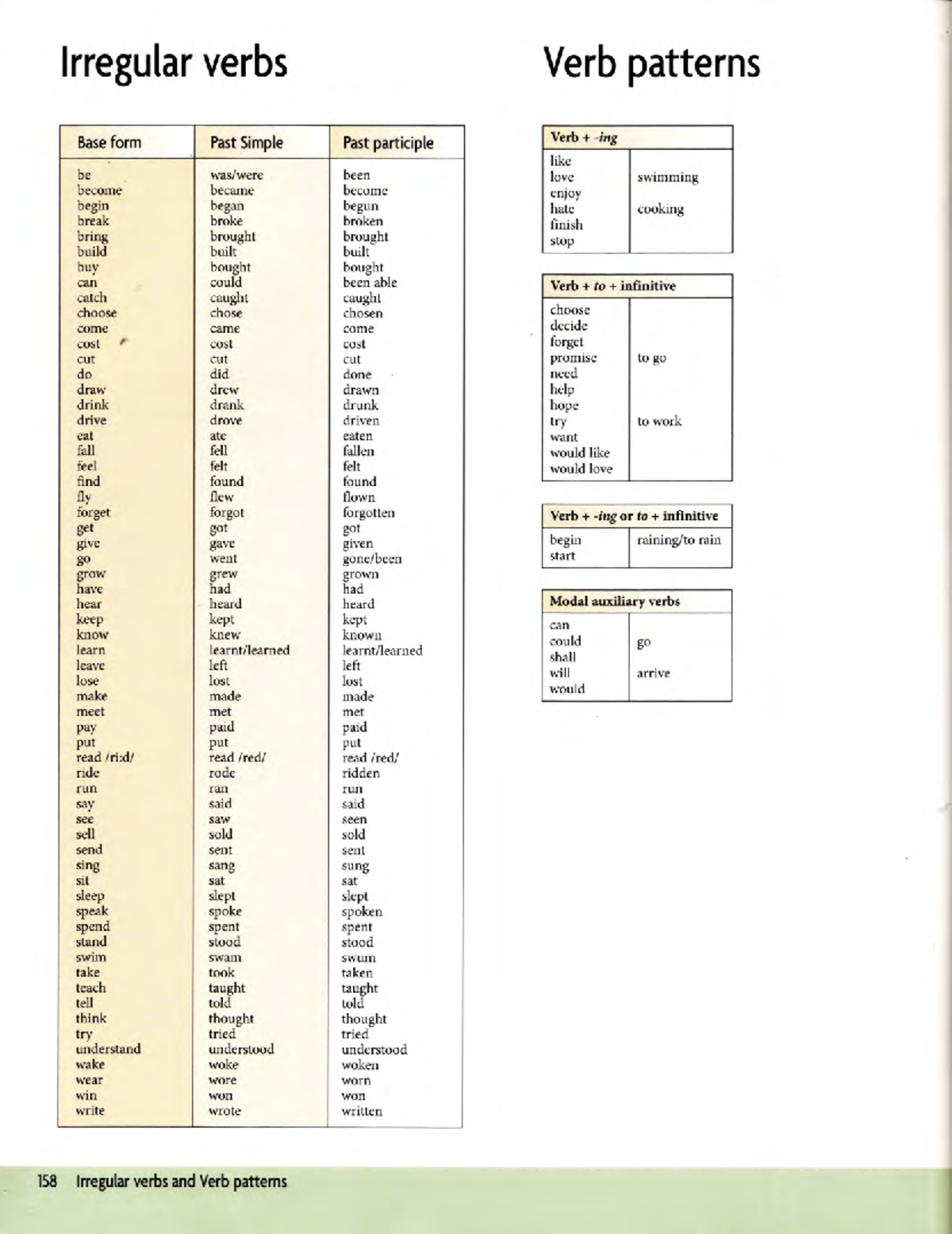 PAST Participle Verbs - Irregular Forms and Usage - Studocu