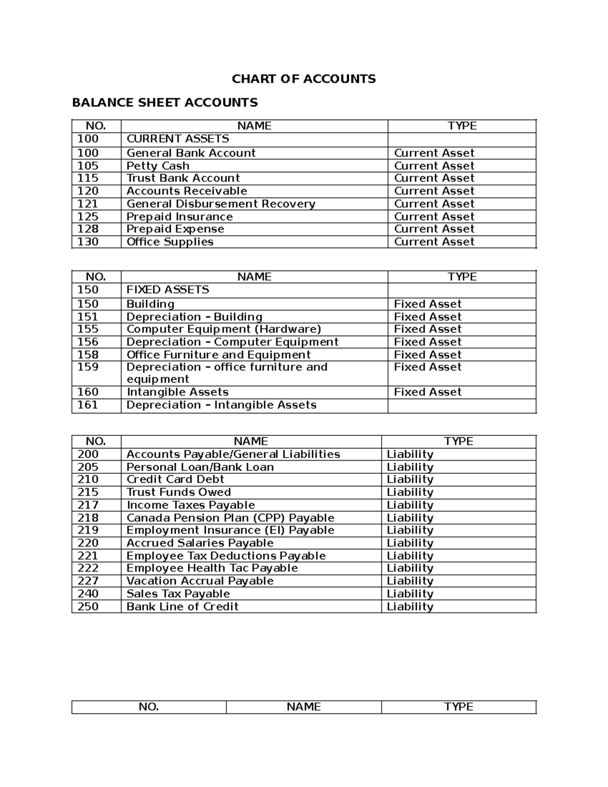 chart of accounts - CHART OF ACCOUNTS BALANCE SHEET ACCOUNTS NO. NAME ...