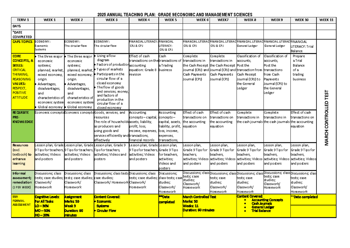 2025 GRADE 9 ECONOMIC AND MANAGEMENT SCIENCES ANNUAL TEACHING PLAN ...