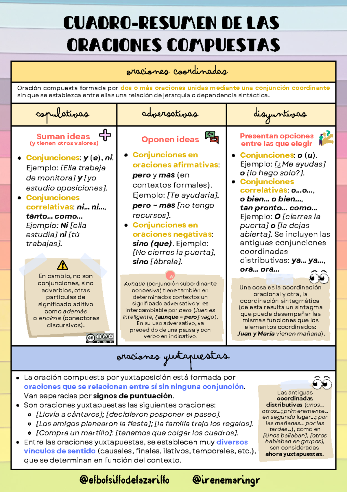 Cuadro Resumen de Oraciones Compuestas: Tipos y Ejemplos - Studocu