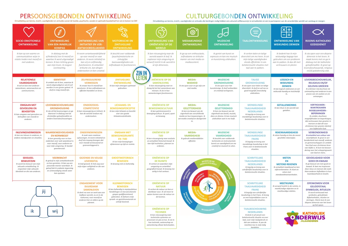 Zill Overzicht van Doelen en Ontwikkelingen in Cultuur en Identiteit ...