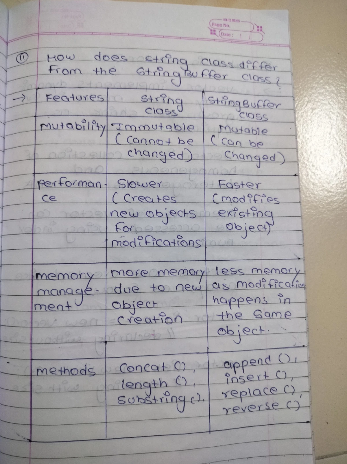 Java Question Paper: Comprehensive Study Notes on Syntax & Constructs ...
