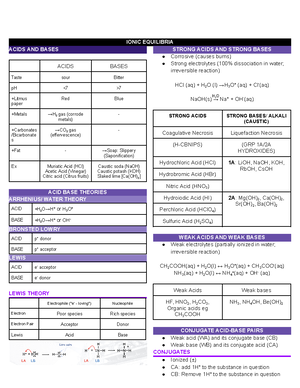 Anions - GROUP 1 ANIONS AgNO3 Solubility in HNO3 Color and Nature BaCl2 ...