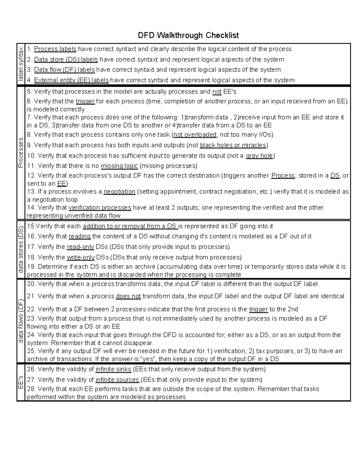 DFD Walkthrough Checklist (DFD) for F23 Course - Studocu