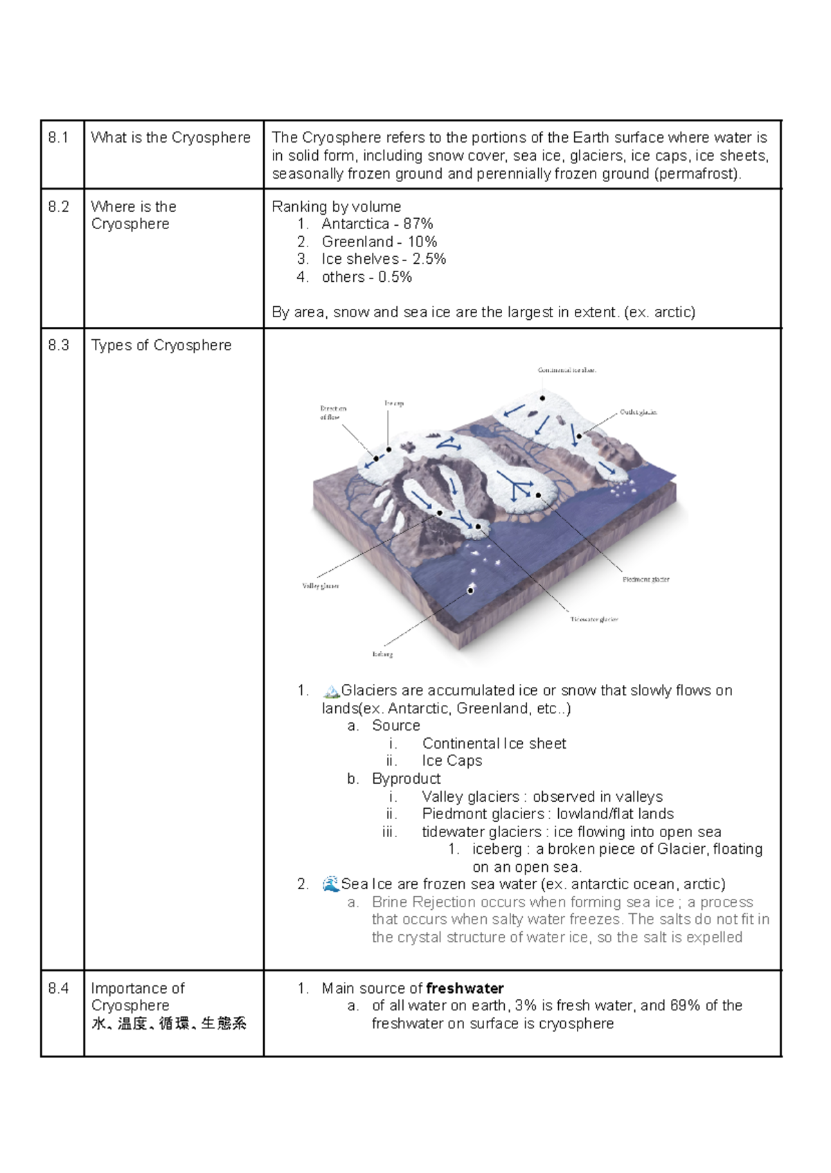 The concept of Cryosphere - 8 What is the Cryosphere The Cryosphere ...