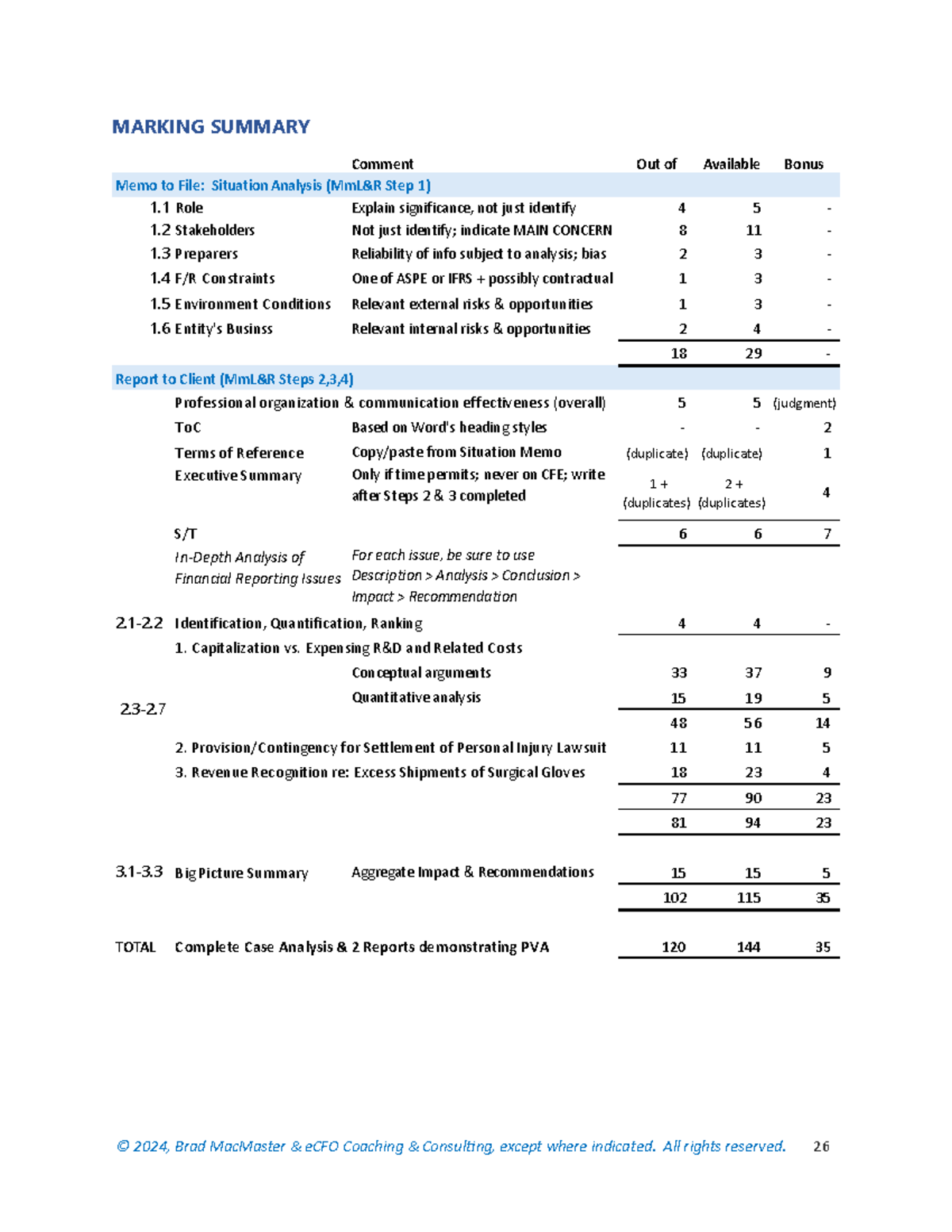 BM Sample Case Marking Guide - © 2024, Brad MacMaster & eCFO Coaching ...