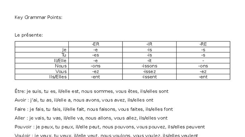 French Grammar: Key Points on Verbs and Conjugations - Studocu